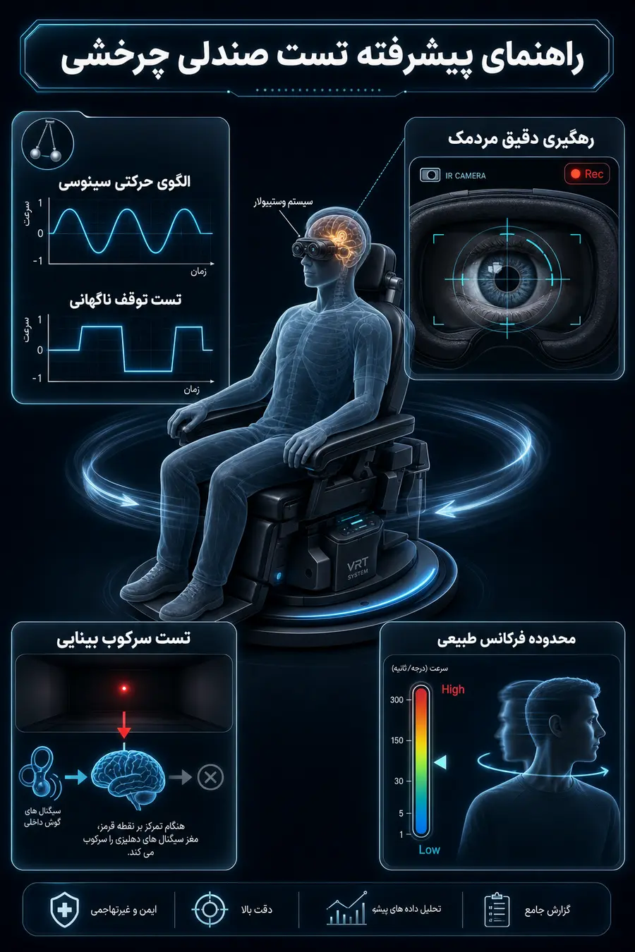 ایفوگرافیک تست صندلی چرخشی برای سرگیجه