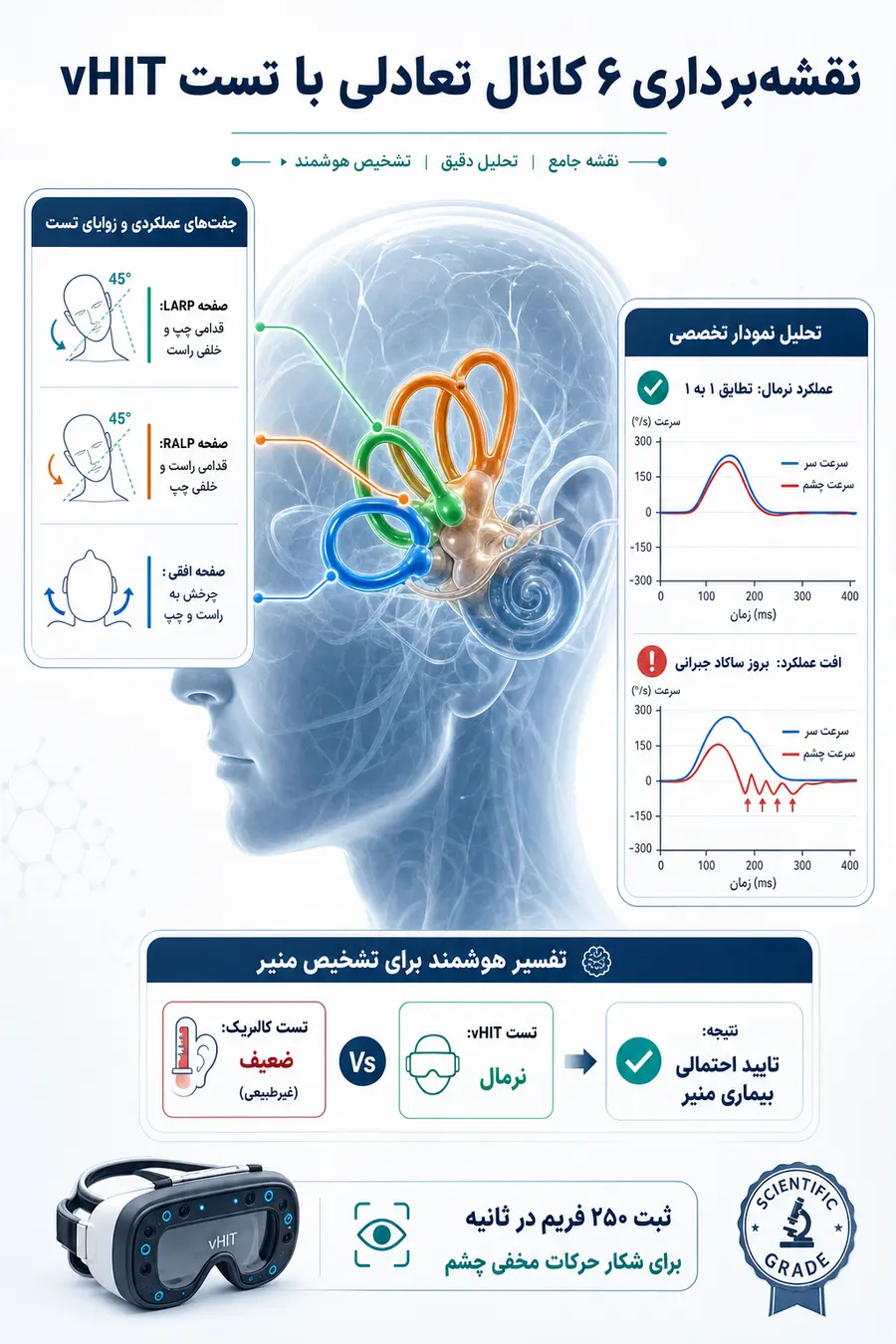 کاربرد و فرآیند تست vHIT
